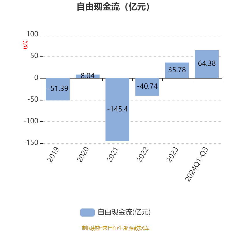 城堡投资2024年大放异彩，回报率高达15.1%