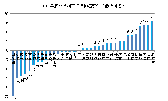 关于贷款利息的最新利率趋势，聚焦2019年分析