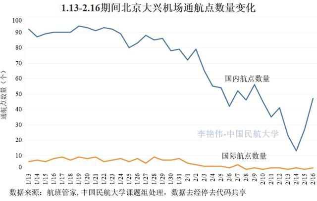 北京新冠肺炎疫情期间交通状况的最新分析