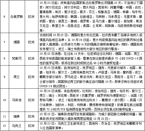 疫情防控最新内容，全球应对策略与前景展望