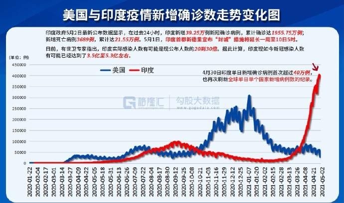 美国疫情最新数据情况分析