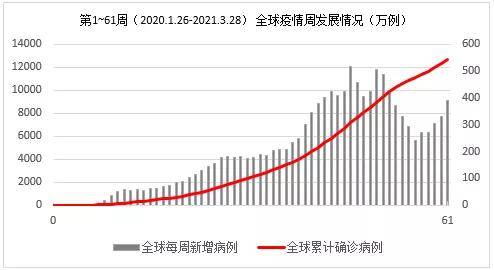 中国最新疫情发展情况