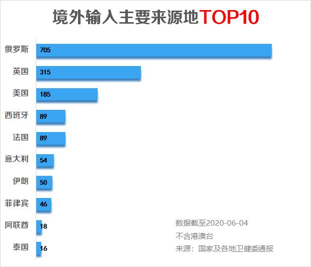 最新疫情美国病例数量分析