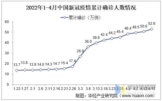 最近中国最新疫情通报