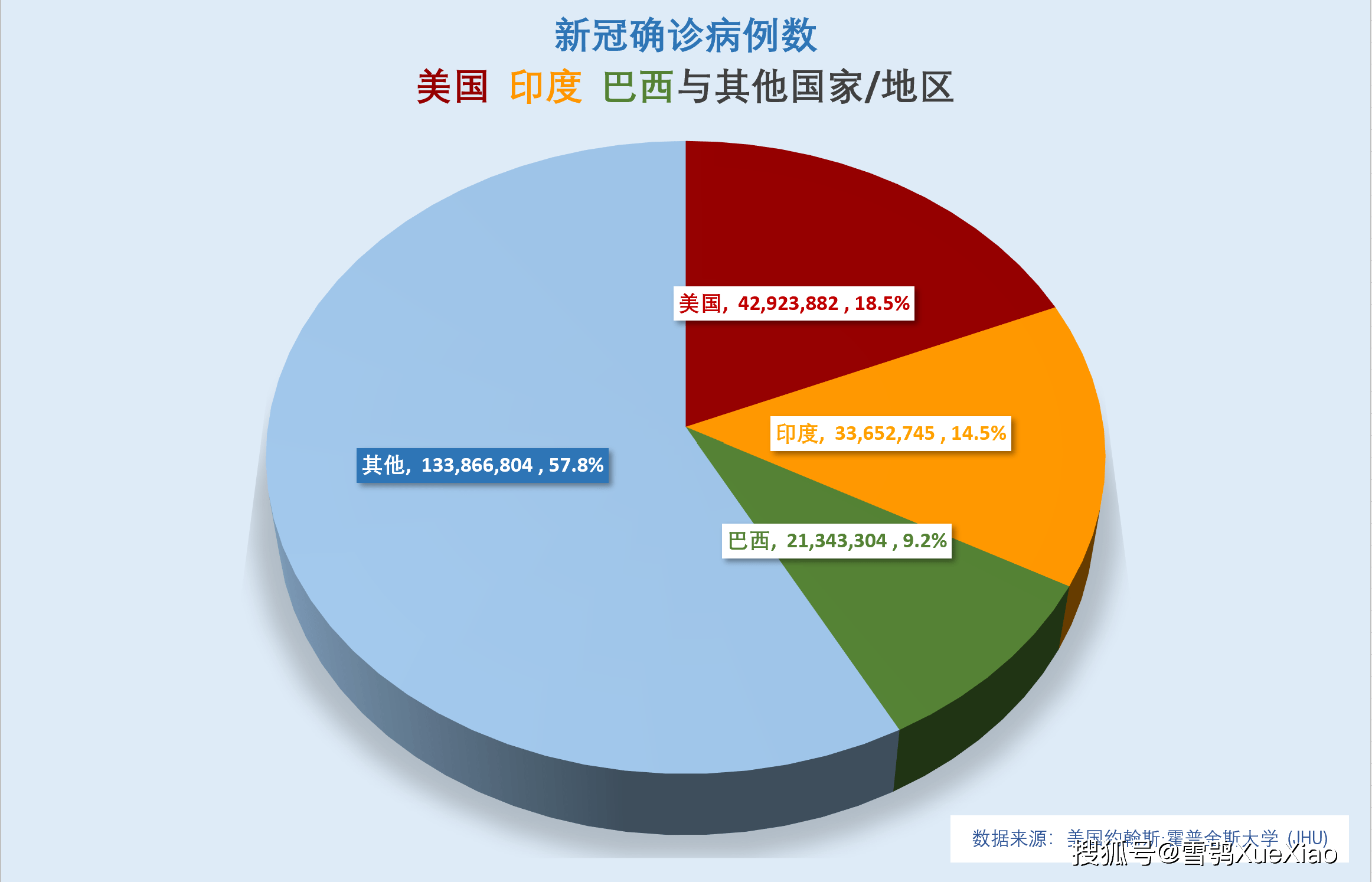 菲律宾新冠疫情最新数据分析