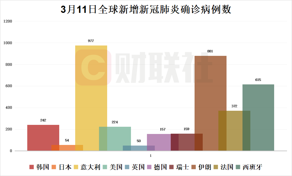 环球疫情最新情况概览