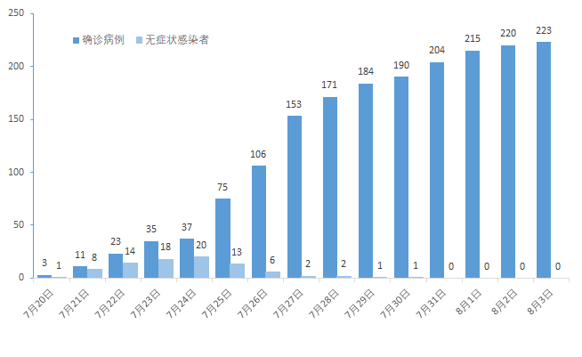 全国最新疫情图新增，数据背后的挑战与希望