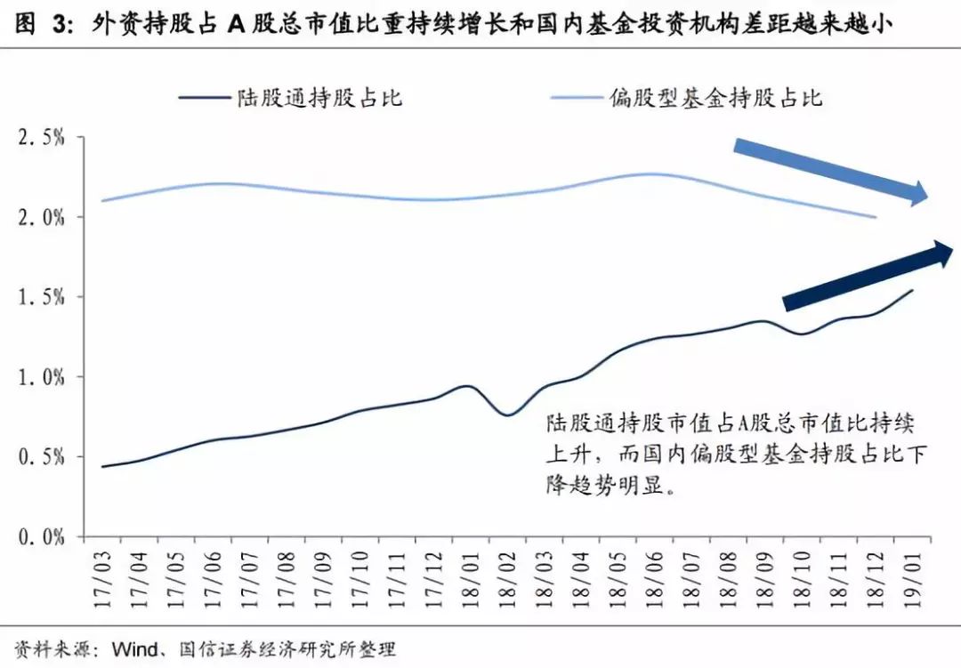 最新外资重仓股的投资趋势与机遇分析