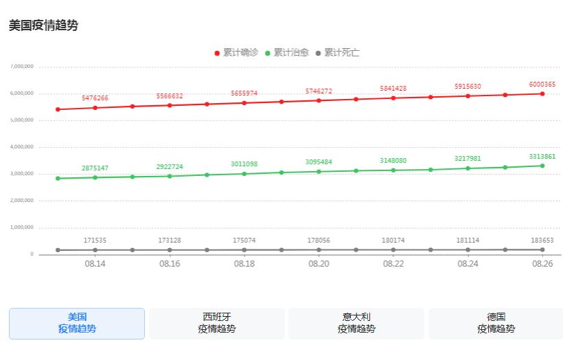 海外疲情最新数据分析报告