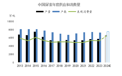 印标尿素最新信息，市场趋势、技术进展及未来展望