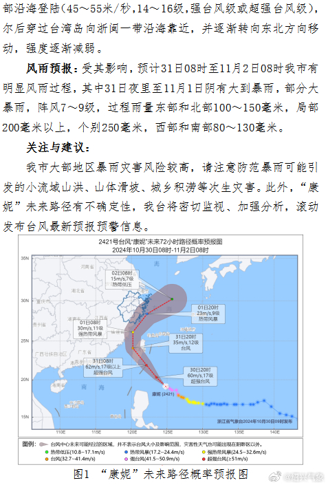 台风最新信息及风消趋势分析