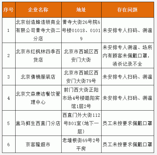 防控疫情最新通知，全球共同应对的挑战与策略调整