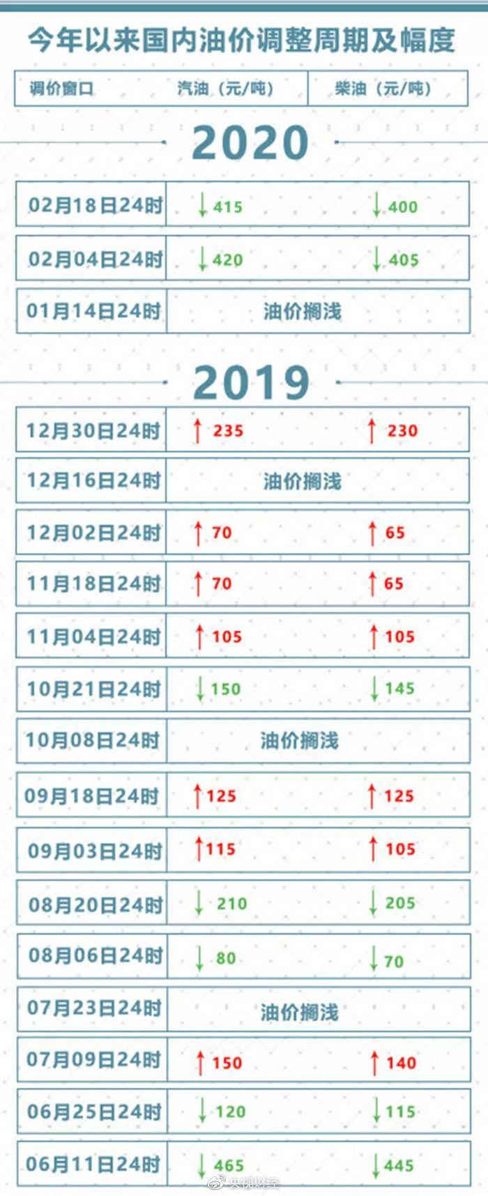 柳州市最新油价动态分析