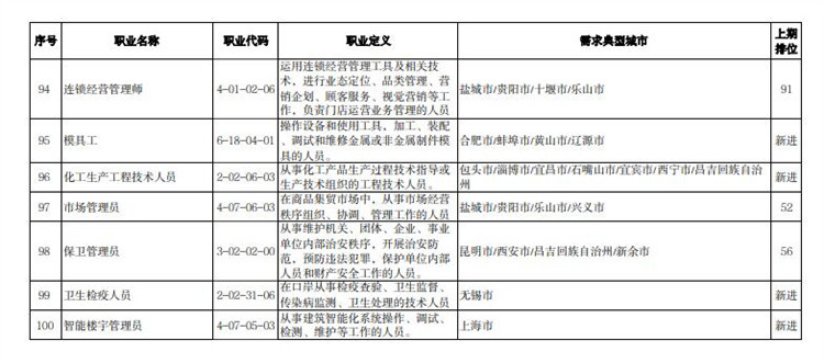 最新招工工人信息，行业趋势与求职指南