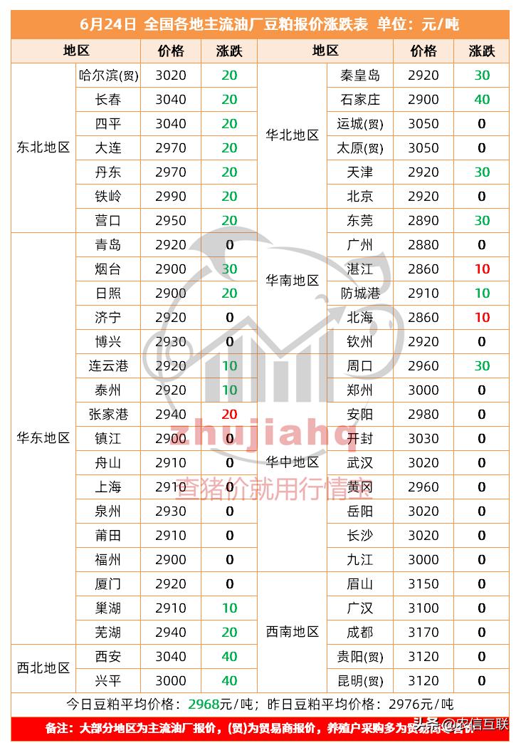 豆粕价格行情最新动态分析