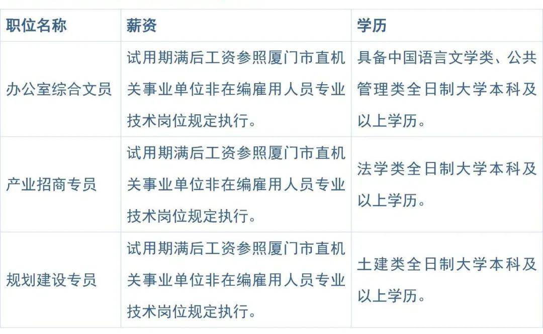 厦门招聘最新招聘动态及其影响