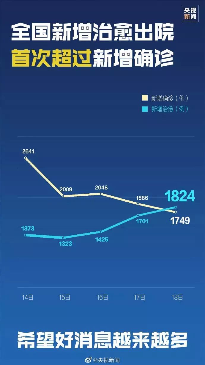 中国疫情最新进展报告