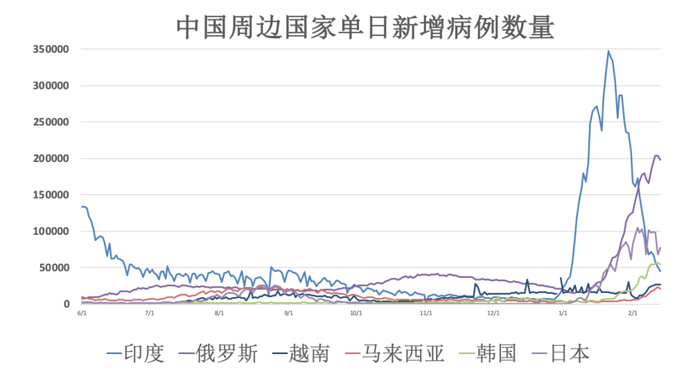 感染最新消息，全球疫情动态与应对策略的探讨