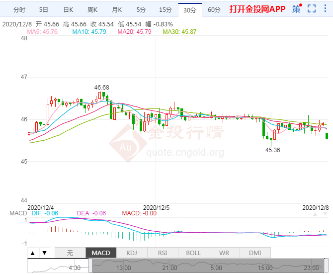 油价今日价格最新走势分析