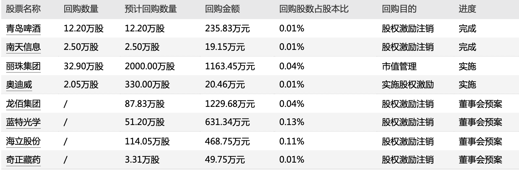 最新股票回购计划，企业策略与市场反应