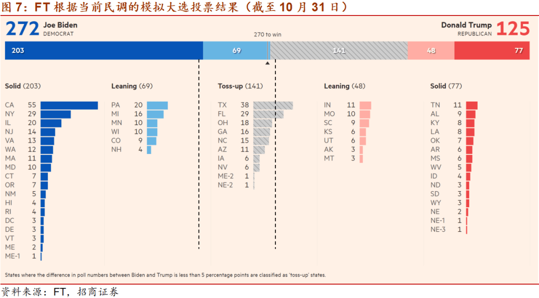 摇摆州选情最新统计，揭示大选走向的关键指标