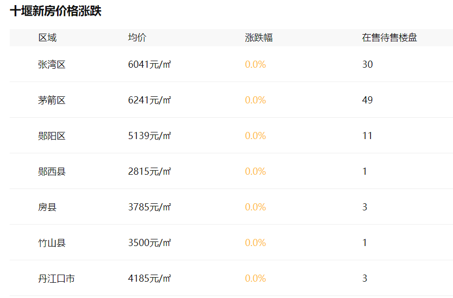 十堰房价最新动态，市场走势与影响因素分析