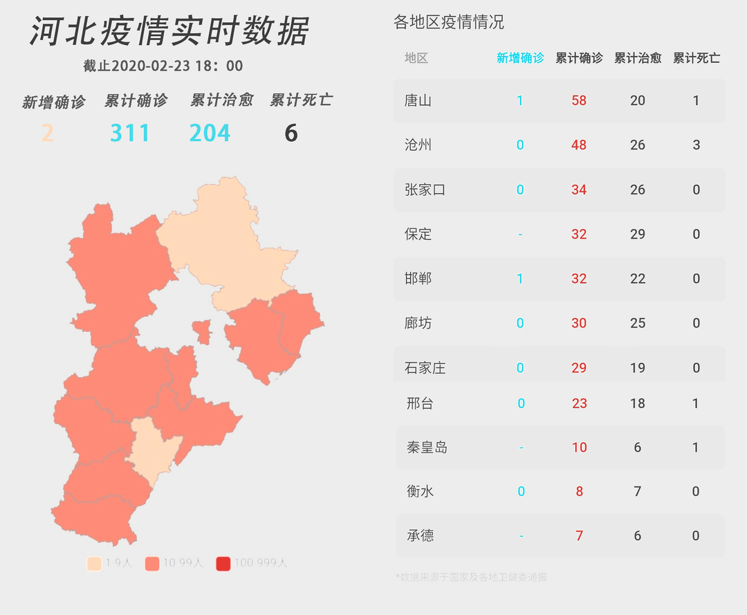 河北疫情最新动态与全国疫情现状