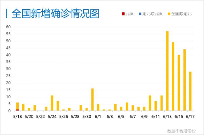 北京疫情最新出京情况分析