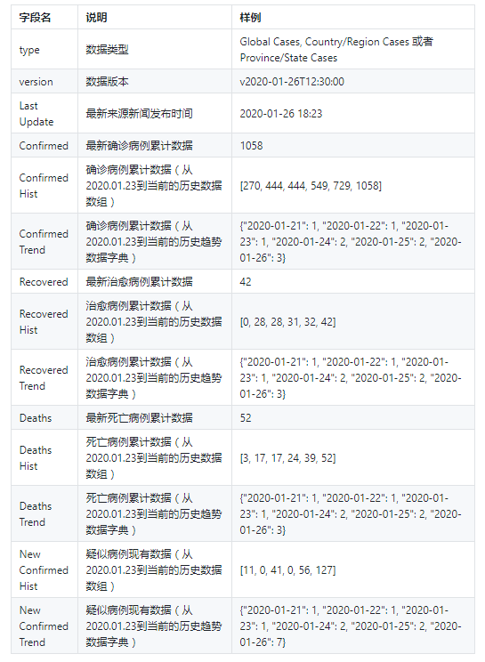 国内国际疫情最新动态分析