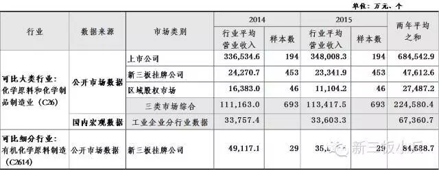 创业板最新注册制度，机遇与挑战并存