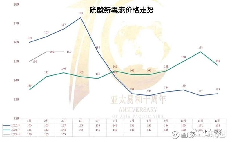 新活素最新价格，深度解析与市场价格走势预测