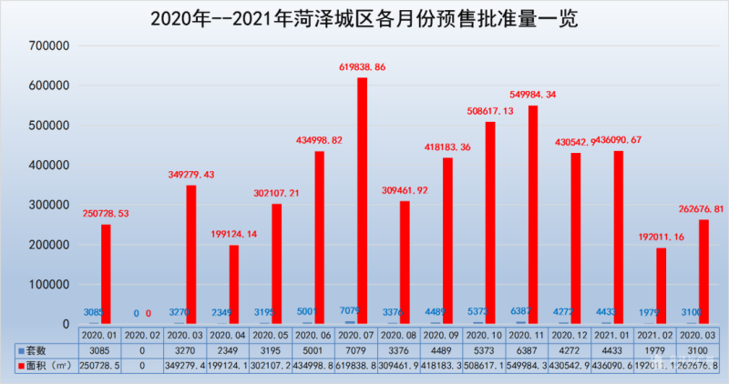 菏泽最新房价表，城市发展与房价走势分析