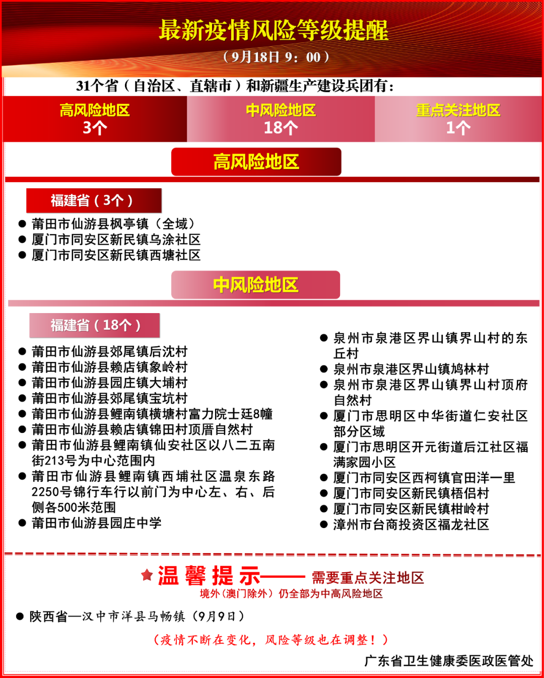 最新疫情风险等级调整，动态调整，精准防控