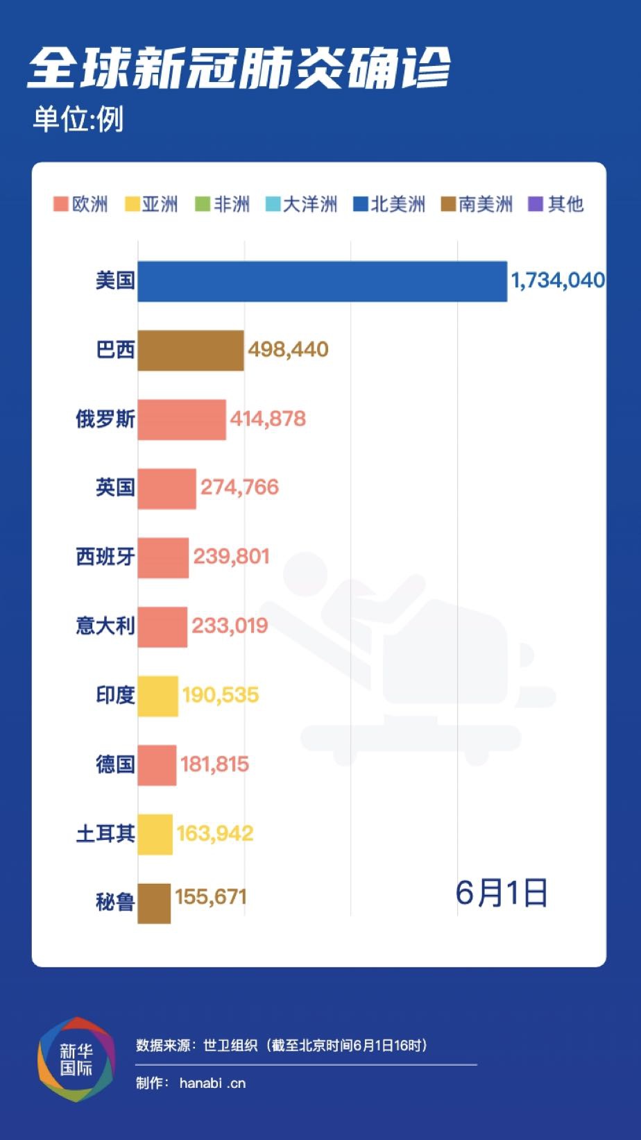 新款肺炎疫情最新报道，全球防控形势与应对策略