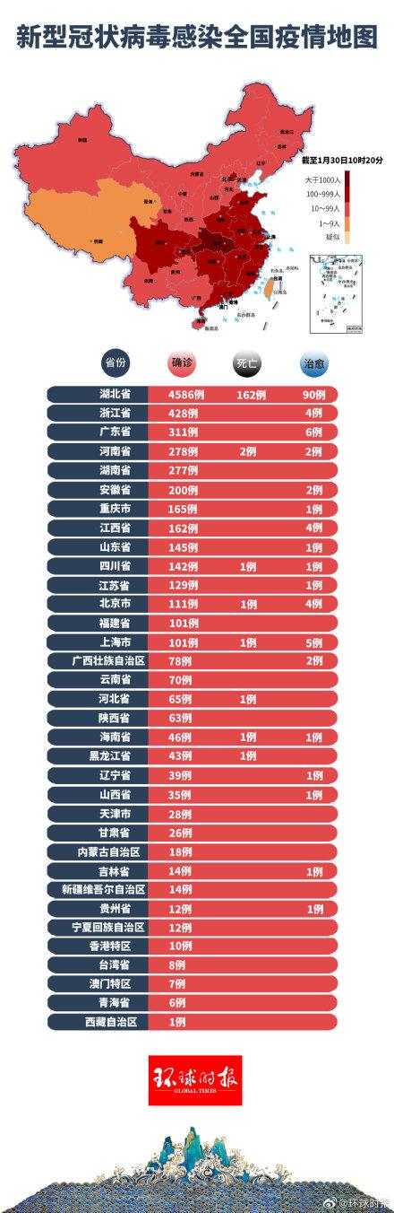 我国最新疫情发展情况概述