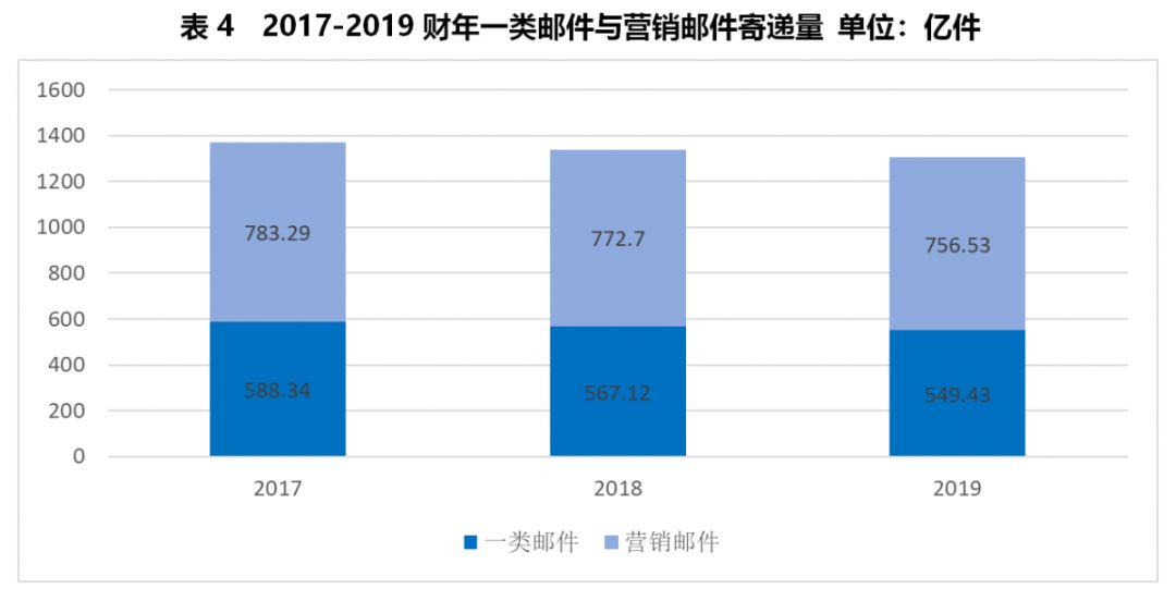 美国最新情况概览