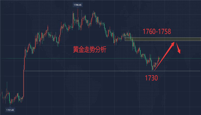 黄金白银今日行情最新分析与展望