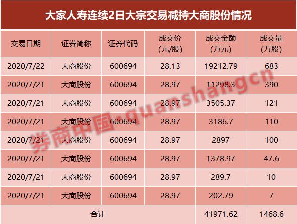 大商股份最新公告深度解读