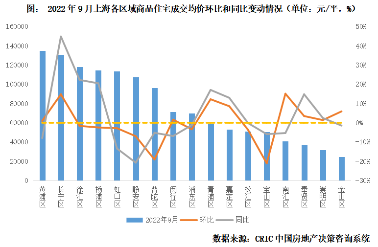 汇龙最新房价动态分析