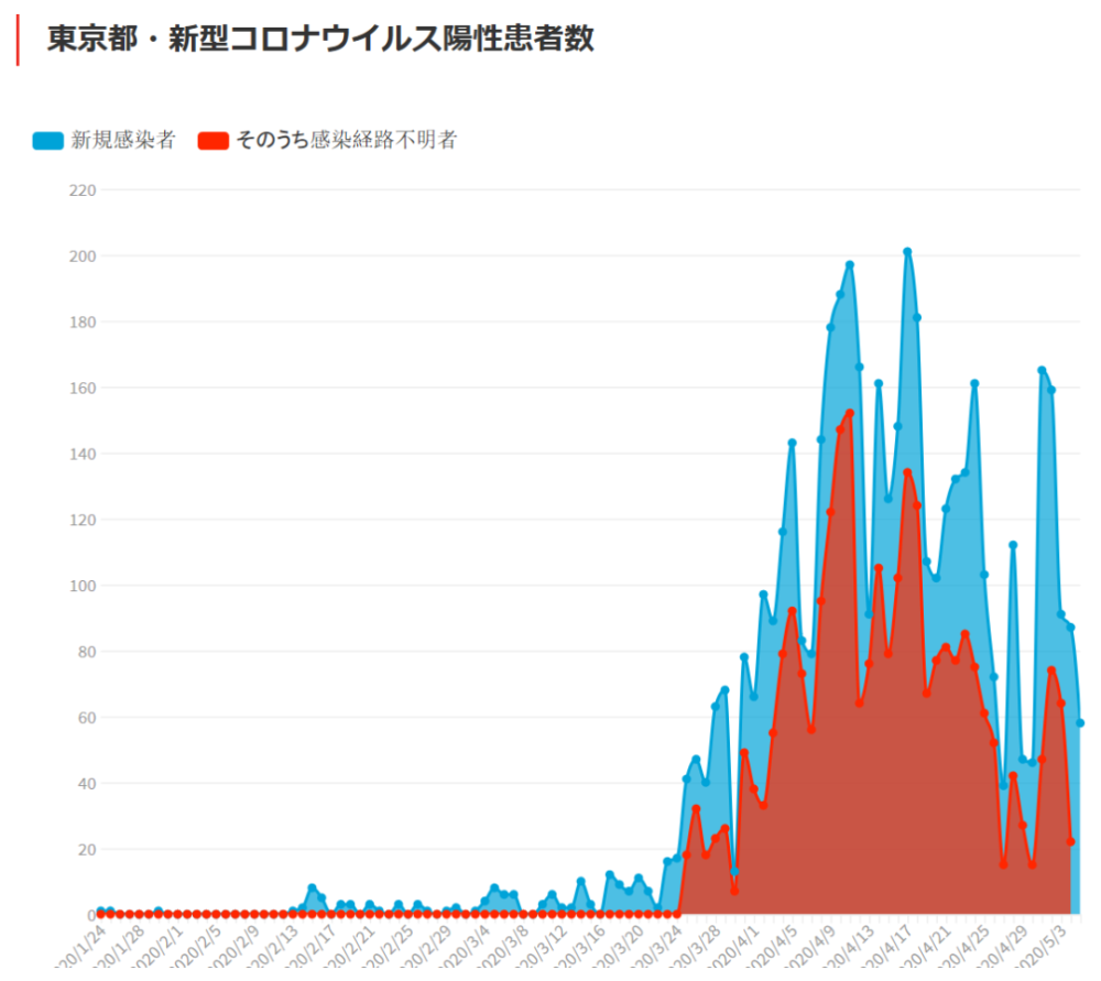 日本东京最新疫情动态，挑战与应对策略