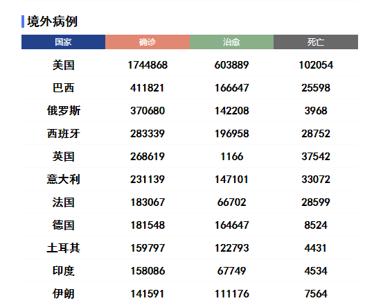 美国与法国最新疫情概况及其影响