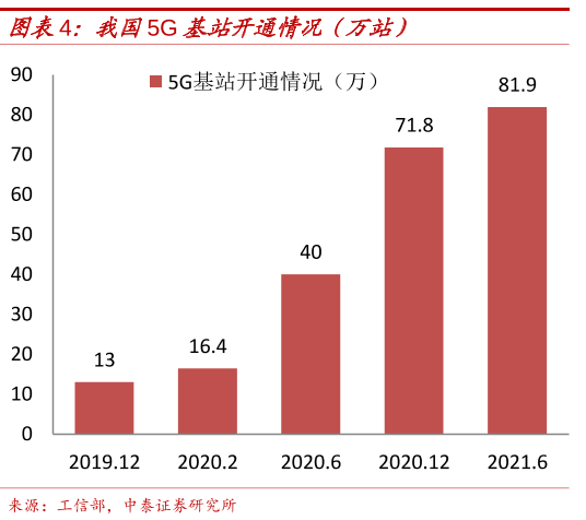 半导体最新利好政策，推动产业高速发展的新动力