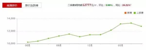 掘港最新房价动态，市场走势与购房指南