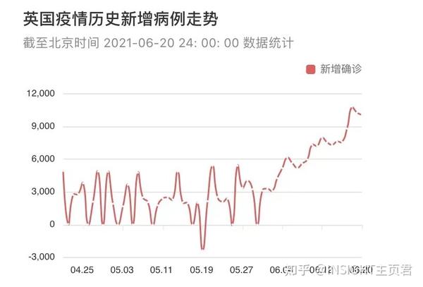 英国肺炎疫情最新动态，挑战与应对策略