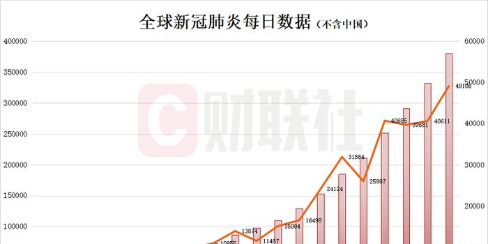 疫情新增最新数据消息，全球态势与应对策略