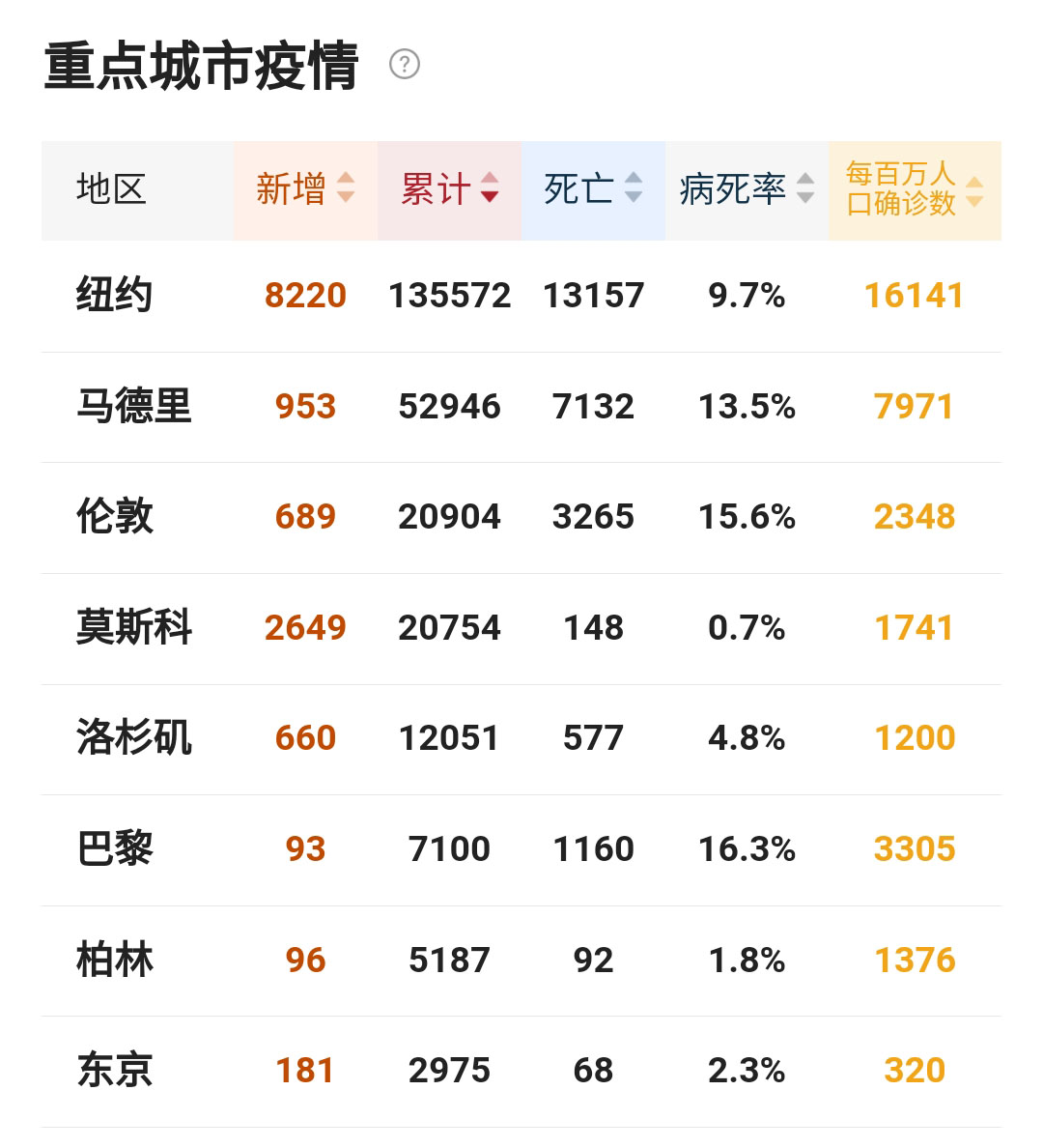 疫情最新数据消息国外分析