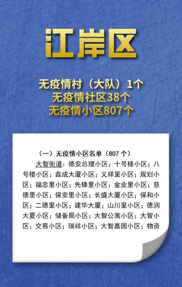 最新无疫情小区公布，社区防疫的新里程碑