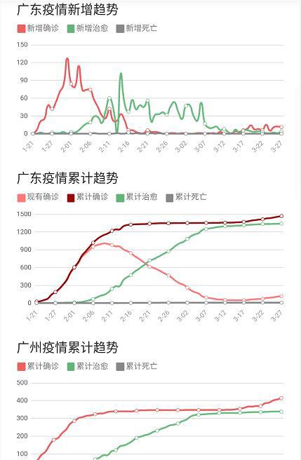 中国疫情实时最新通报