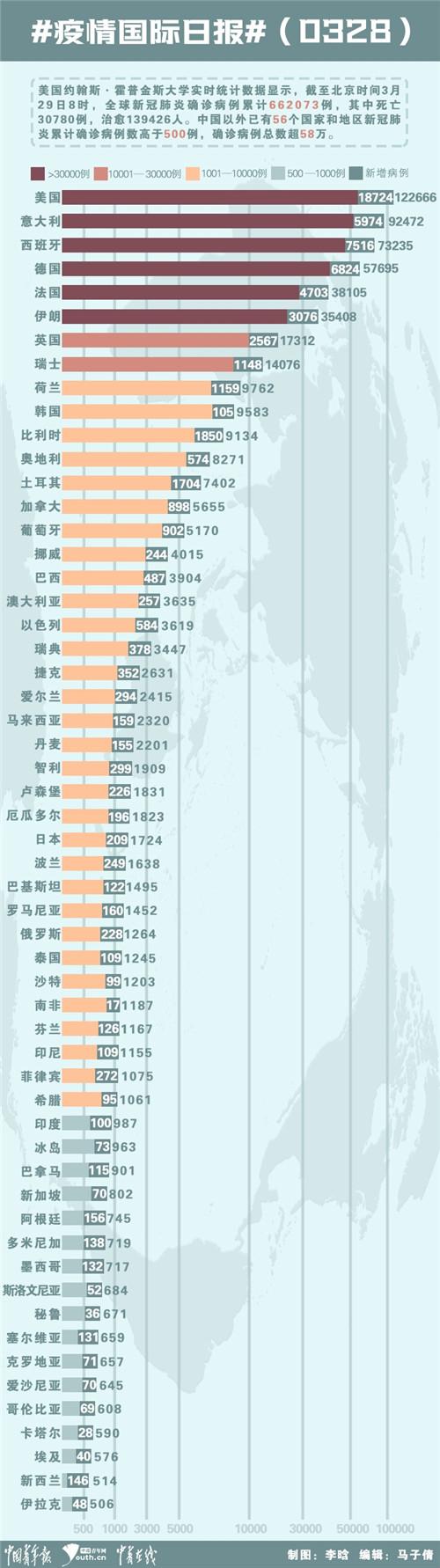 全球新增新冠病例最新动态分析