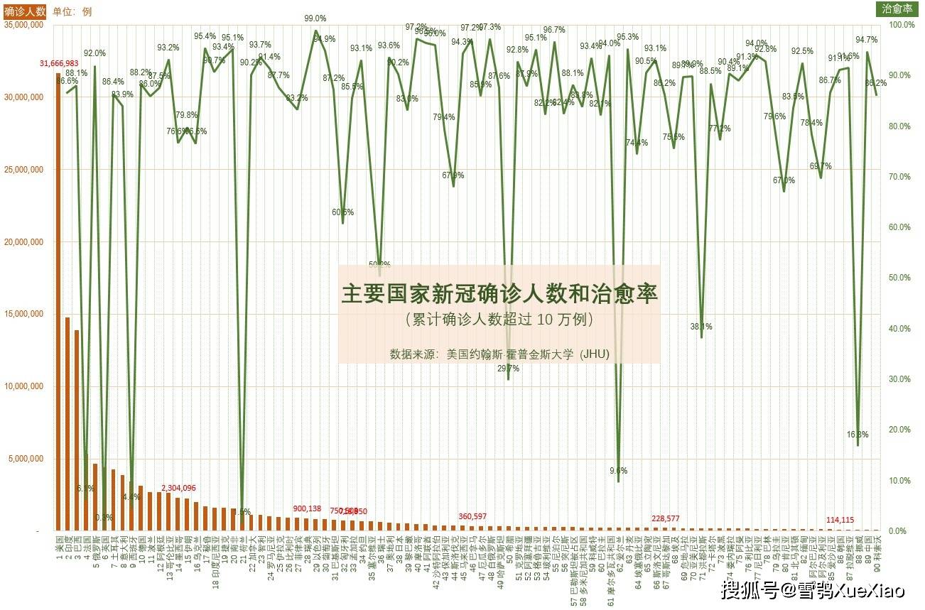 全球新冠肺炎疫情最新动态分析